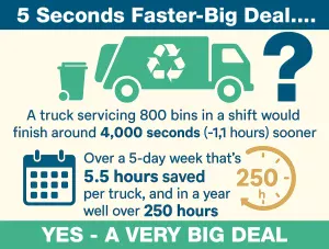 5 Seconds Faster Per Cart Pick