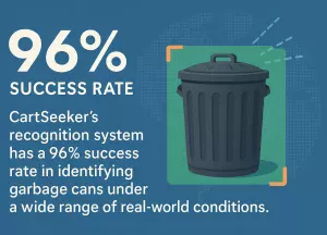 Cartseeker has a 96% Success rate